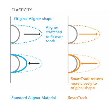smart track